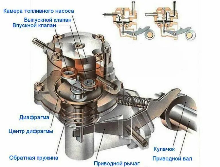 Устройство работы топливного насоса. Топливный насос дизельного двигателя устройство и принцип работы. Топливный насос конструкция. Конструкция топливного насоса высокого давления дизеля. Топливный насос ваз 2110 чертеж.