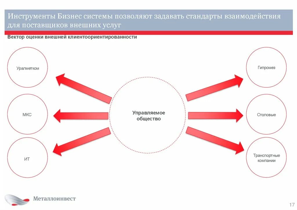 Бизнес инструменты. Бизнес система. Инструменты бизнес системы Металлоинвест. Система инструментов управления бизнесом.