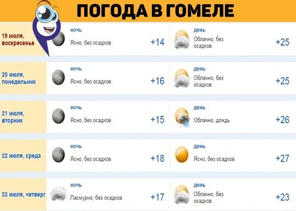 Точный прогноз на неделю несвиж. Погода в гомеле. погода в гомеле на неделю. погода в гомеле на 3 дня точный. погода в гомеле на завтра.