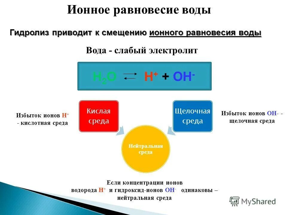 Клетки равновесия. Ионное равновесие воды. Ионные равновесия в растворах. Равновесия в водных растворах электролитов. Равновесие на воде.