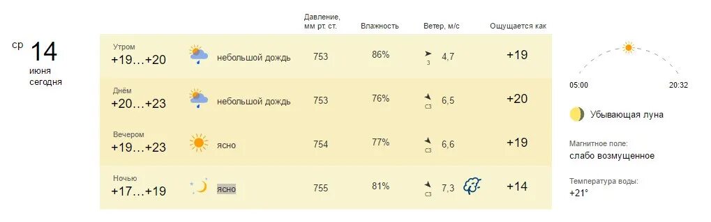 Погода иваново неделю 7 дней. Климат Иваново. Погода Иваново. Погода в Иванове на 14 дней. Давление сейчас в Иваново.