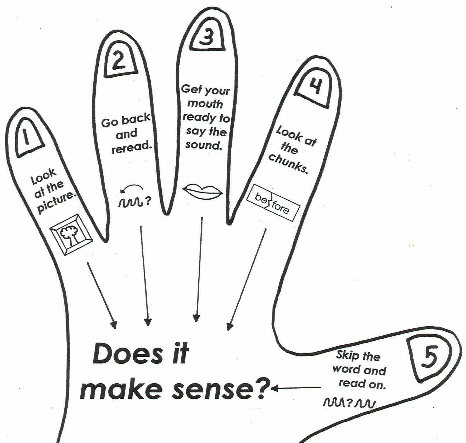 Everything reminds me of you. Does make sense. What is metacognitive skills. It doesn't make sense. Sentence checker.