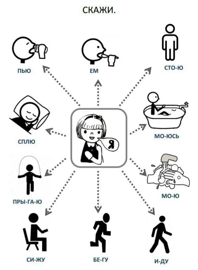 Говорить простыми фразами. Глаголы пиктограммы для аутистов. Фразовый конструктор для аутистов. Построение фразы. Пиктограммы глаголы для детей.