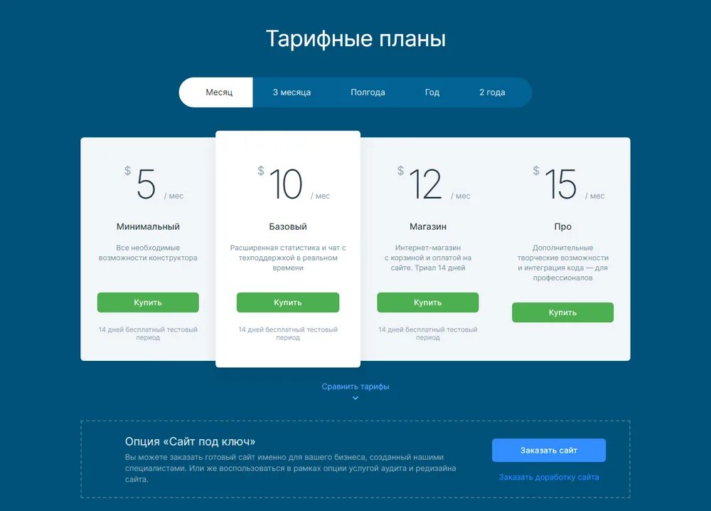 Опция сайт. Тарифы UKIT. Создание сайта Юкит. Опции сайта. Пакеты услуг для лендинга.