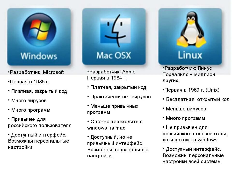 Какой майкрософт лучше