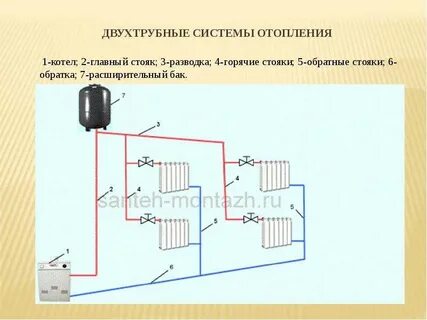 Стояк системы отопления