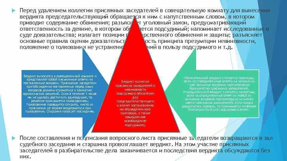 Вопросы присяжных заседателей подсудимому. Содержание вердикта присяжных заседателей. Порядок вынесения вердикта присяжными заседателями. Гарантии независимости присяжных заседателей. Вопросы, которые решает коллегия присяжных заседателей:.