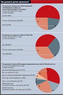 Вакцинация статистика