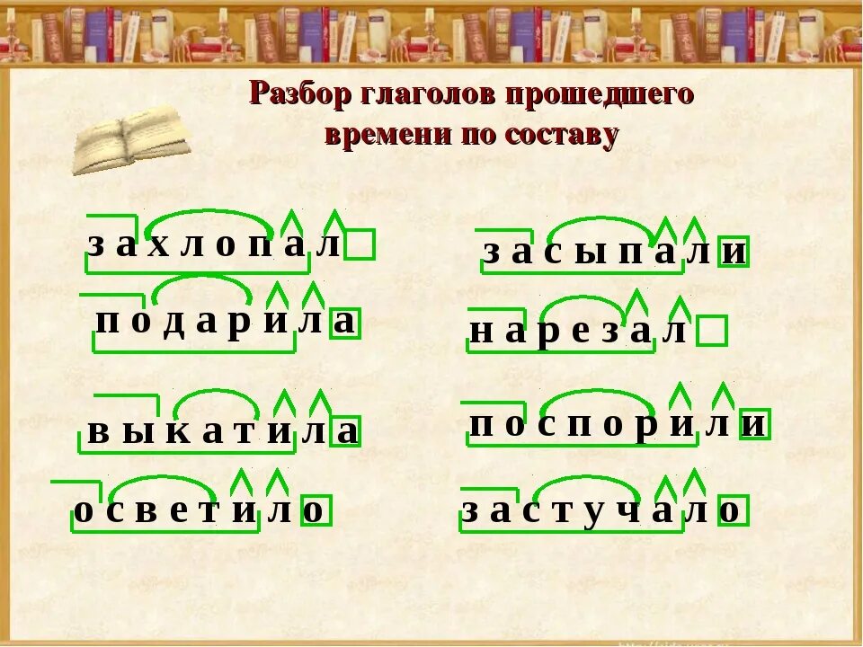 Ненавидеть морфемный. Разбор по составу глаголов прошедшего времени. Разбор слова по составу глагол. Разбор глагола по составу 4 класс образец. Как разобрать глагол по составу 3 класс.