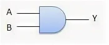 Input n