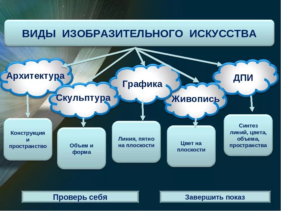 Видыизобпазительного искусства. Виды изобразительноггискусства. Виды изобразительного искусства. Виды изоьращительног искусство.