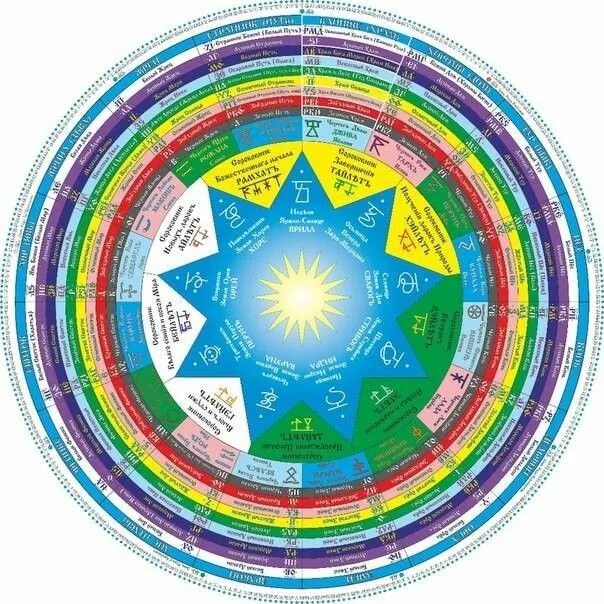 Koljady Dar 7531 (2022-23) Wedischer Kalender Slawischer Heidnischer Kalender eB
