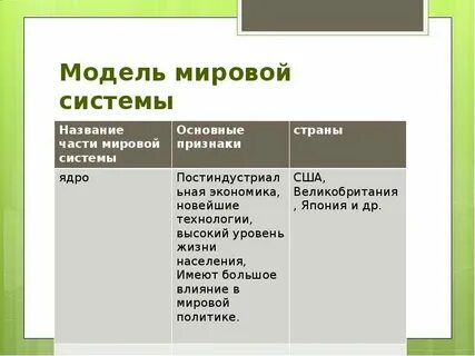 Модели мировой системы
