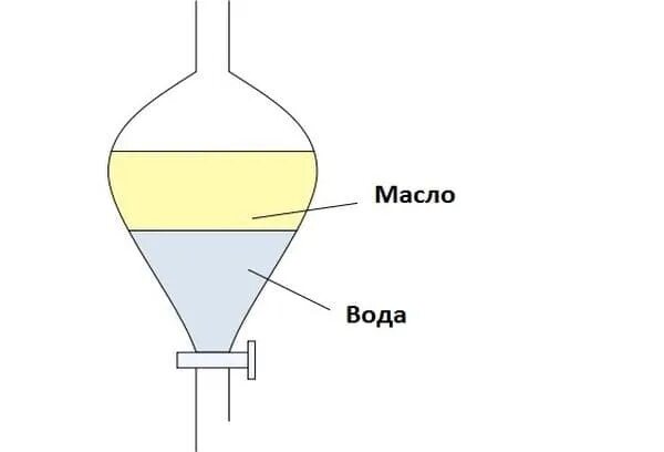 Смесь масла и воды разделяют. Разделение масла и воды. Отделение масла от воды. Очистка масла от воды. Разделение масла от воды.