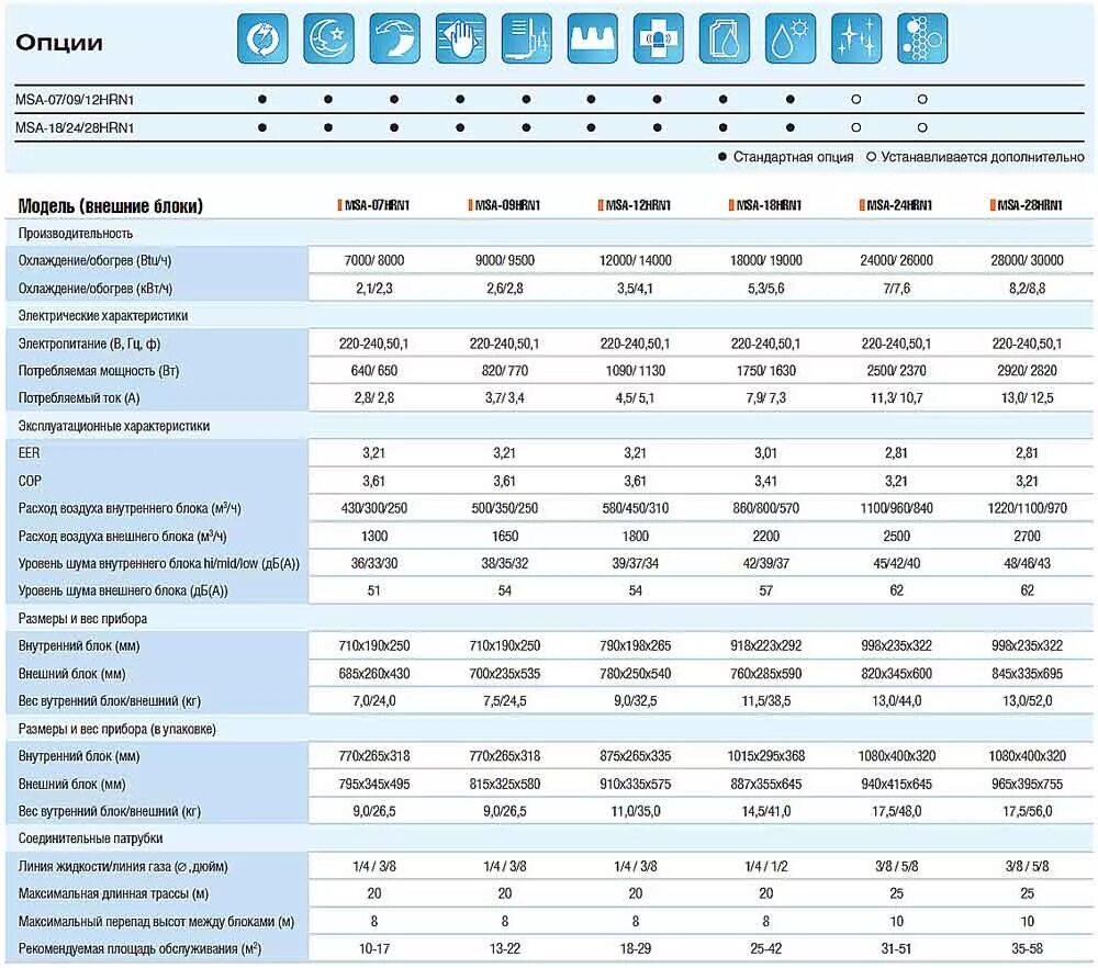 Кондиционер сплит система характеристики. Кондиционер самсунг 24 вес наружного блока. Сколько весит сплит система наружный блок 18.