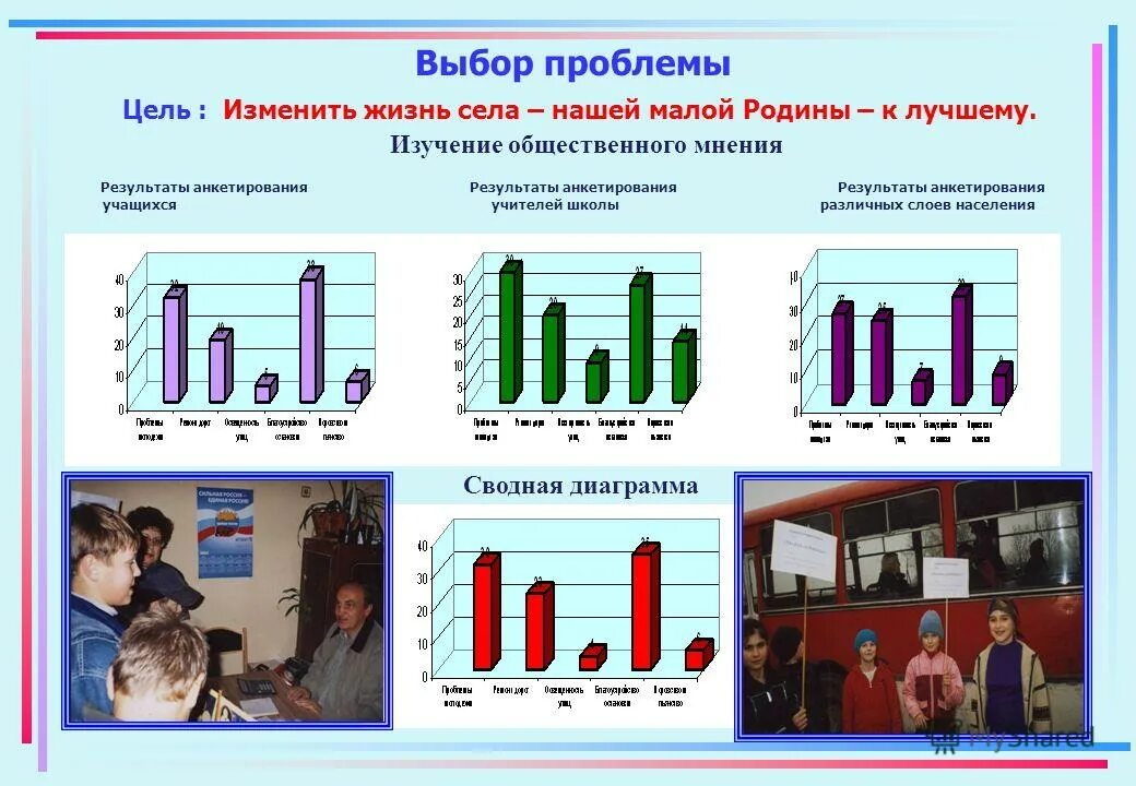 В результате опроса учеников одной из школ