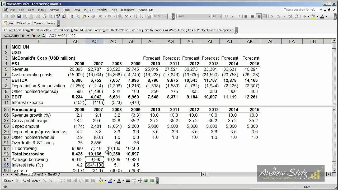 Учет 2023. Forecasting of social Expenses.