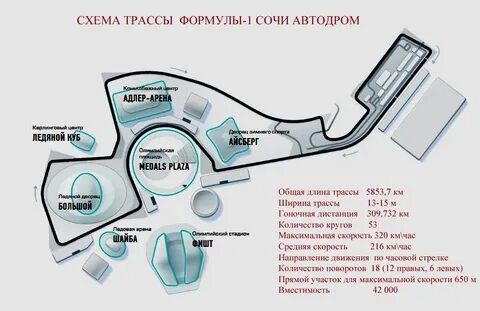 Сколько 1 сочи
