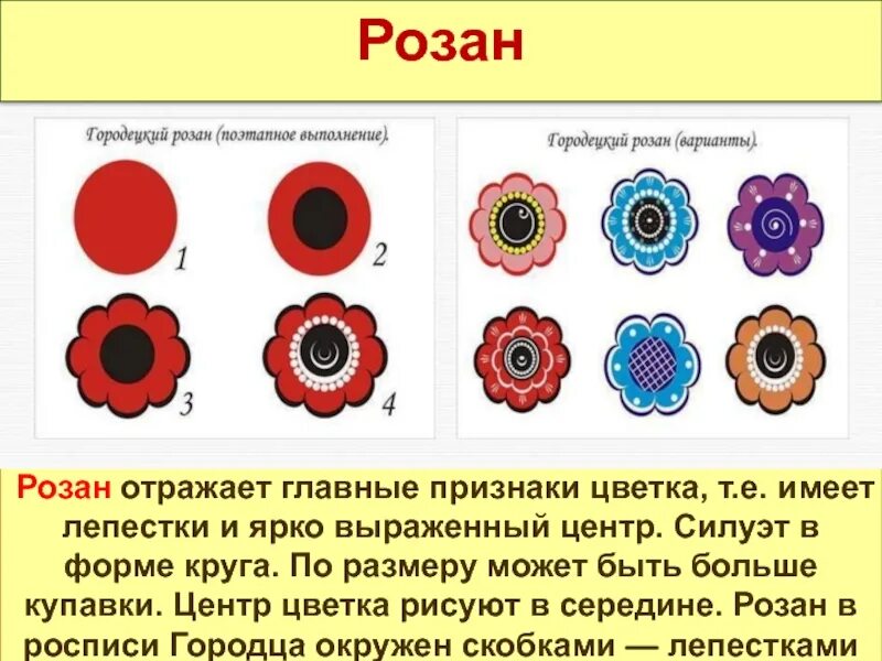 Розан это. Розаны и Купавки в Городецкой росписи. Городецкая роспись Розан Купавка Ромашка. Розан. Городецкая Розан.