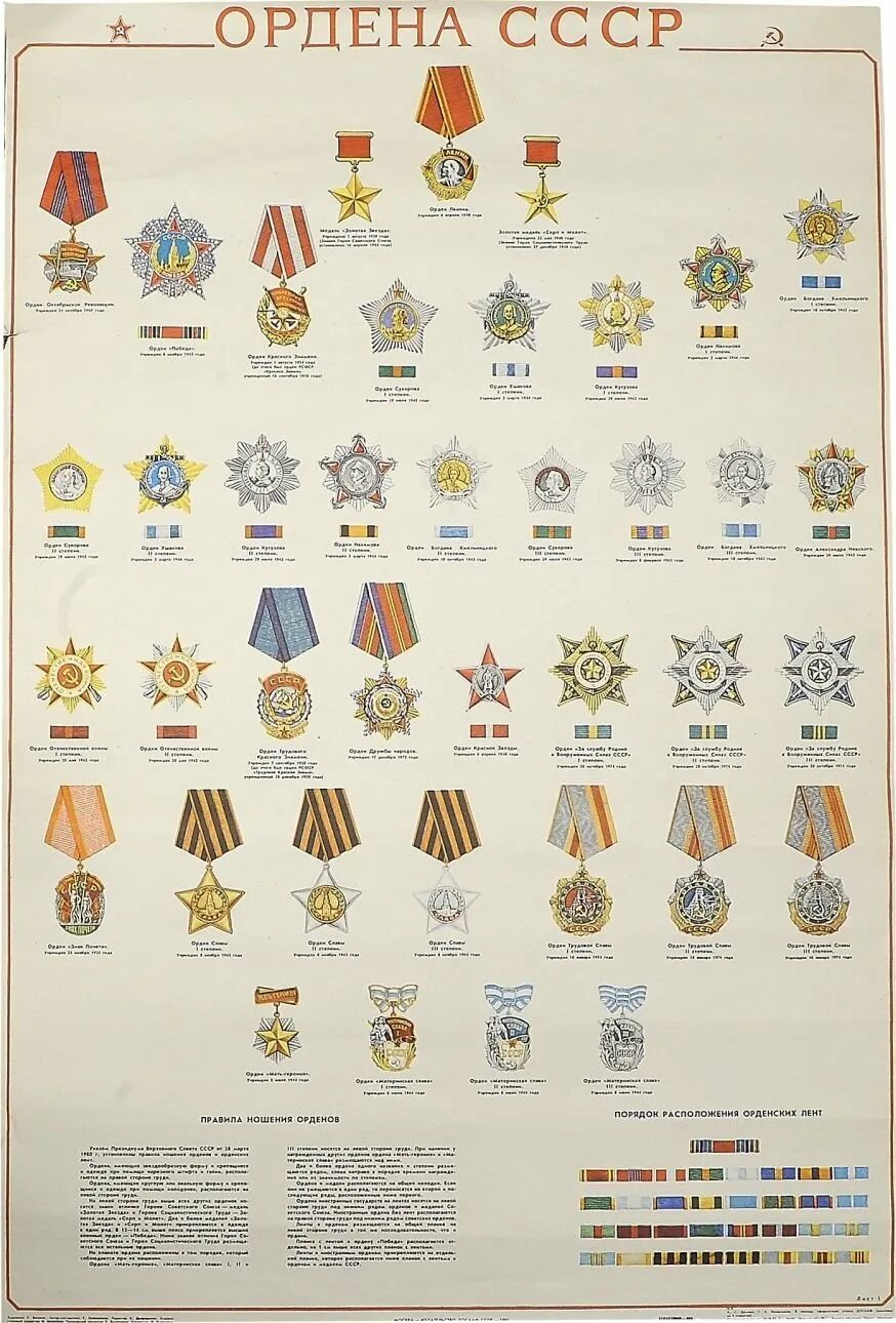 Название наград. Название наград. Ордена и медали великой отечественной войны 1941-1945. Награды ссср вов 1941-1945. Медали ссср и рф по старшинству.