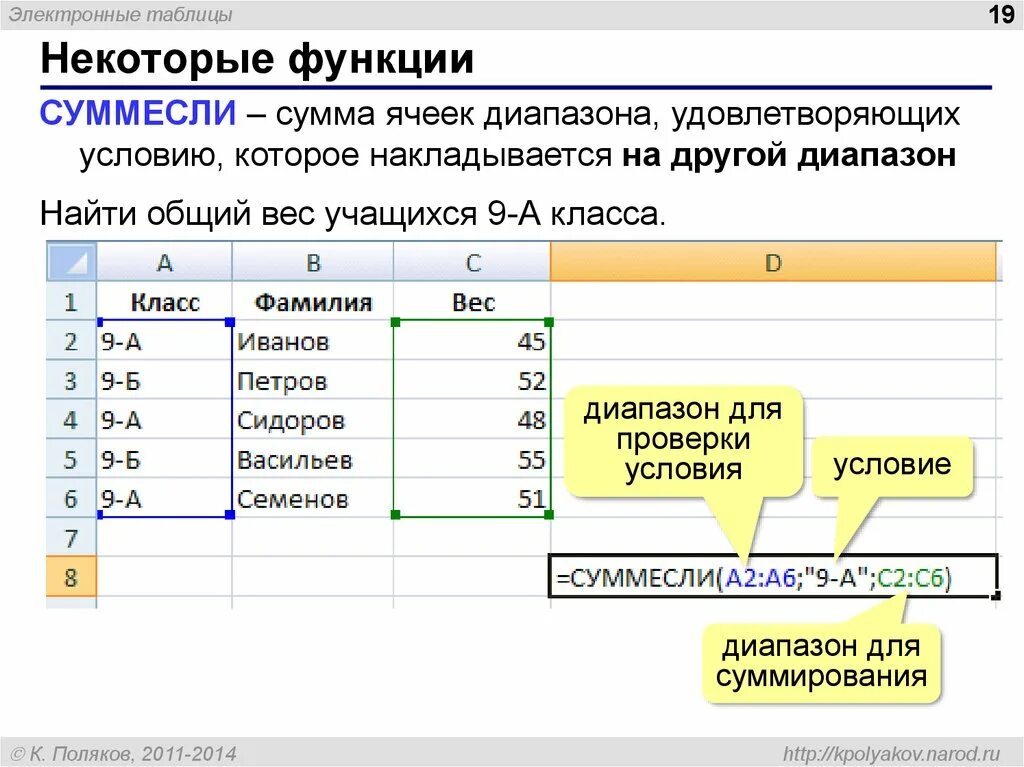 Каково число диапазонов суммируемых в формуле. Функция СУММЕСЛИ. Функция СУММЕСЛИ В эксель. Электронная таблица. Формула СУММЕСЛИ В эксель.