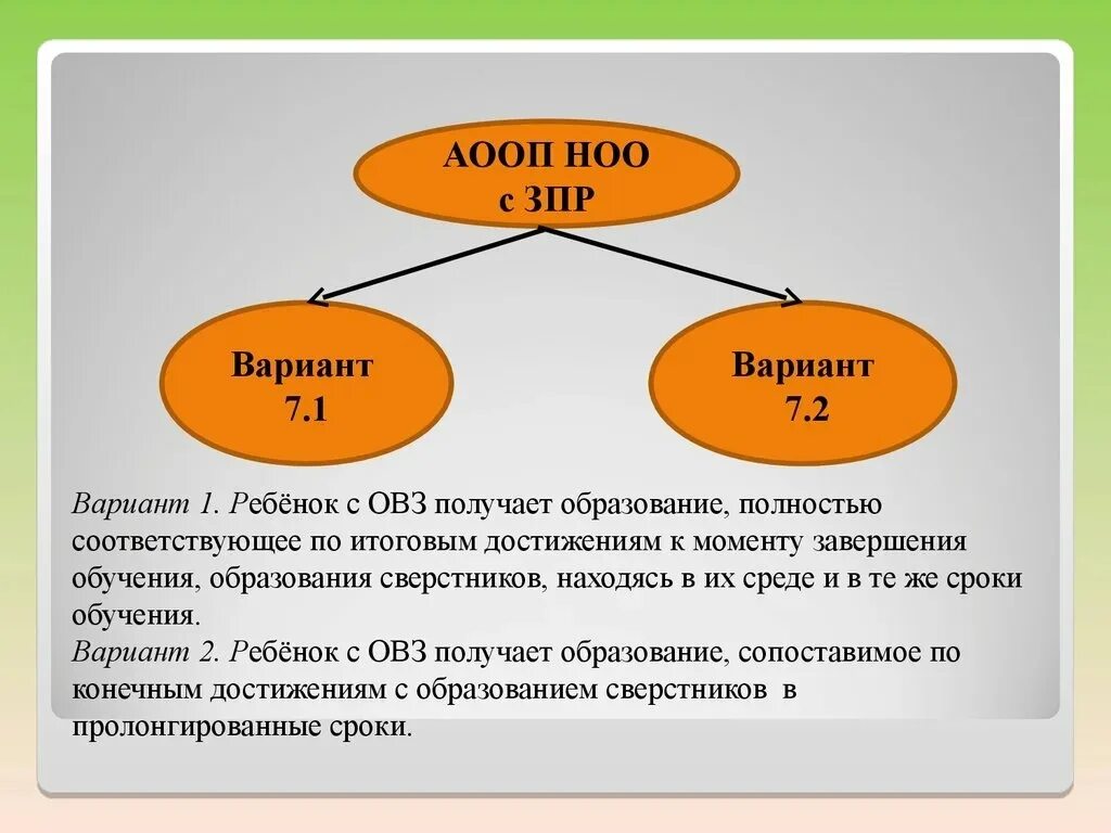 Аооп вариант 7. Программа ЗПР 7.1. Программа 7.1 и 7.2 для детей с ЗПР. Программа 7.1 и 7.2 чем отличаются. Программа ЗПР 7.2.