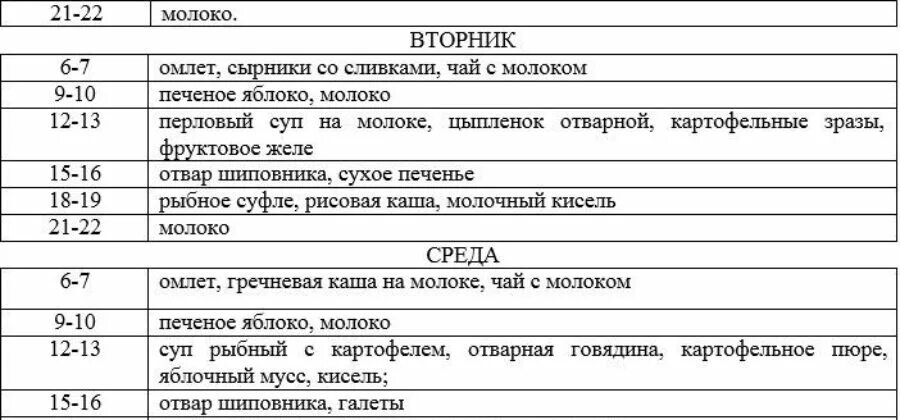 Меню при гастродуодените на неделю. Питание при гастрите меню. Дикта при гастрите меню. Диета пригастродоудените. Диетическое меню при гастродуодените.