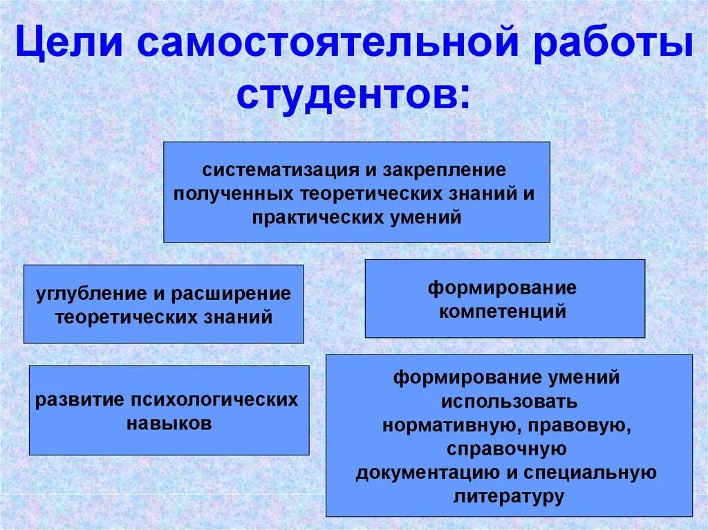 Самостоятельная работа студентов в вузе. Формы самостоятельной работы студентов в вузе. Самостоятельная работа понятие. Самостоятельная работа студента понятие. Методика организации самостоятельной