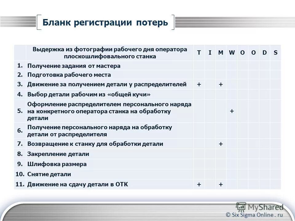 Регистрация утраты. Утрата гражданства рк. Регистрация утраты. Задания из электронных курсов. Бланк кайдзен предложения doc.