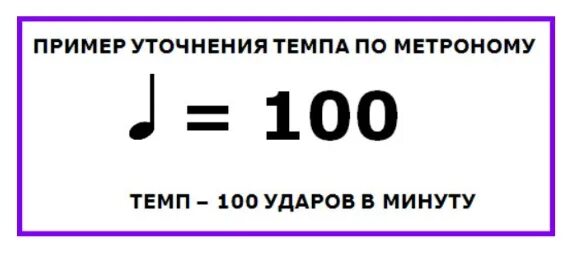 Темпы в Музыке по метроному. Темпы в Музыке удары в минуту. Темповые обозначения в Музыке. Музыкальные темпы с метрономом. Скорость музыки это