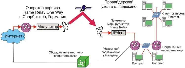 Широкополосное подключение к интернету. Провайдеры широкополосного доступа в интернет. Как подключить широкополосный интернет. Широкополосный доступ. Широкополосная связь.