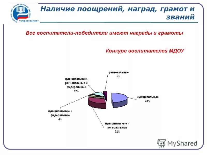 Автономные учреждения нижегородской области