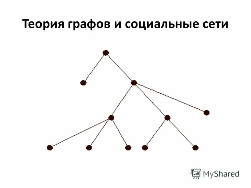 Графы в социальных сетях