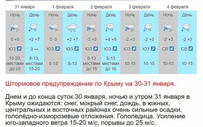 Подробный прогноз севастополь