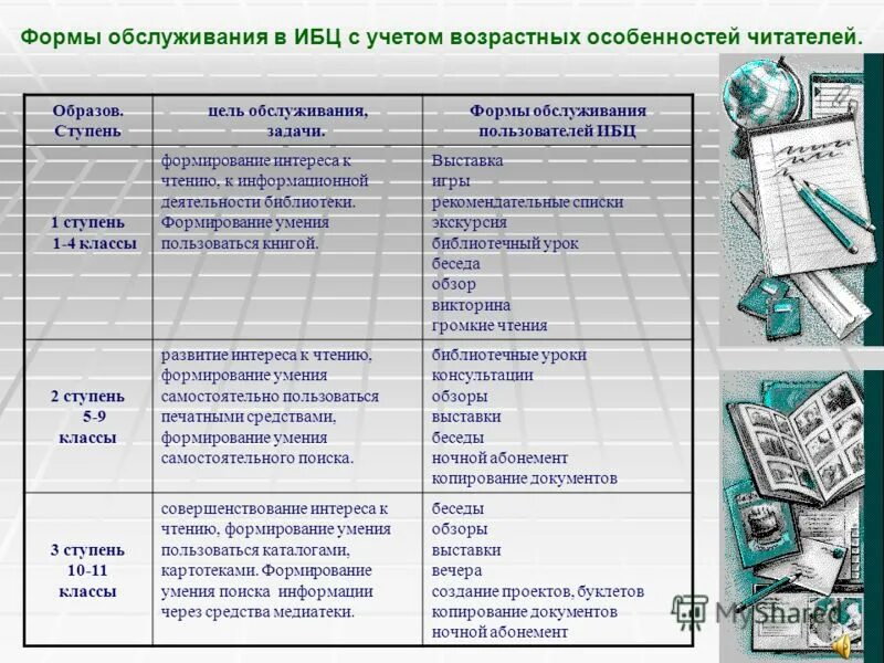 Интерактивные программы библиотек. Библиотеки примеры программ. План работы библиотеки. Программа для школьной библиотеки. Модернизация школьной библиотеки.