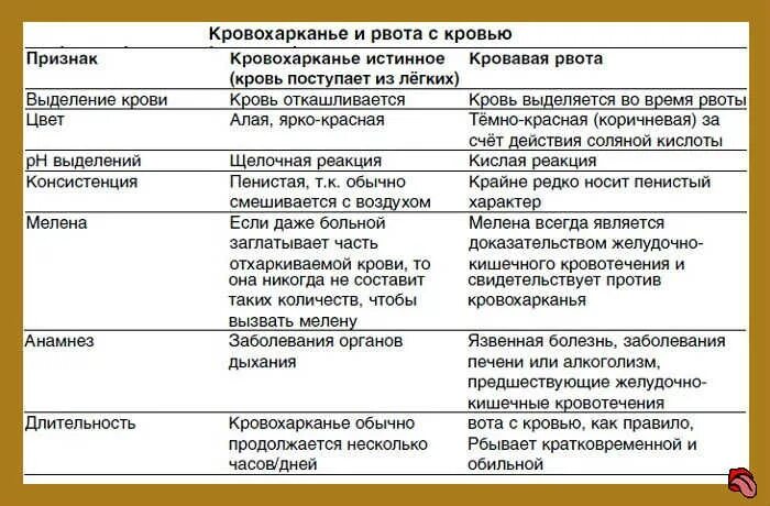 Почему утром мокрота. Отхаркивающая мокрота с кровью. Мокрота с кровью при кашле. Отхаркивается мокрота с кровью. Кровь в мокроте при откашливании.
