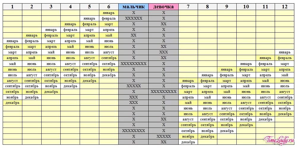 Таблица пола ребенка. Планирование пола ребенка по таблице. Таблица определения пола будущего ребенка. Календарь определения пола.