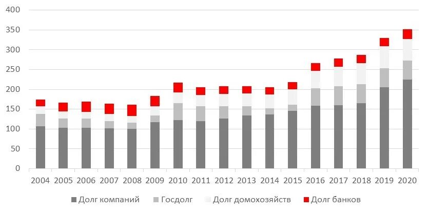 Мировой рынок долга. Суверенный долг что это такое простыми словами. Мировой рынок долга. Мировой рынок. Мировой рынок долга.