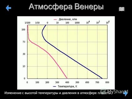 Атмосферное давление венеры