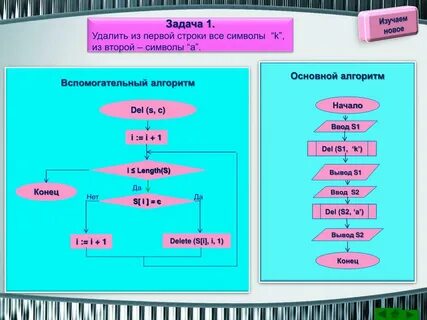 Алгоритмы изучаемые в школе