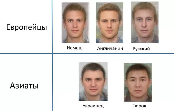 Поляки это славяне или нет. Немцы славяне. поляки это кто. поляки это русские или нет. европейцы это славяне или нет.