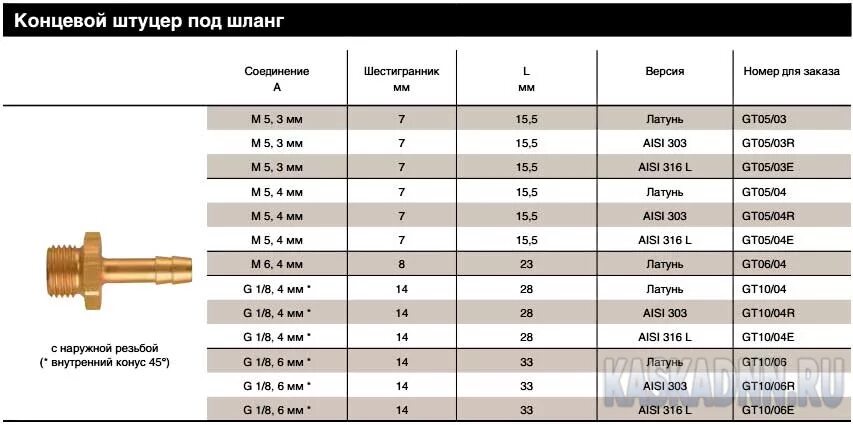 Шланг 3 4 дюйма это сколько мм