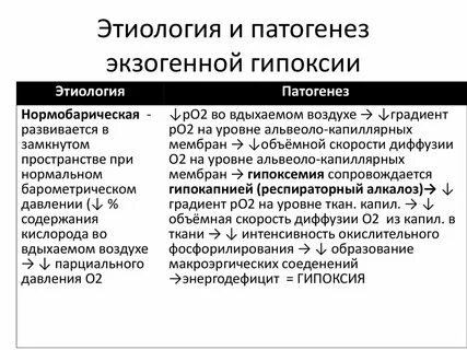Срочные механизмы компенсации гипоксии