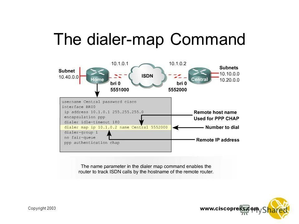 Mapping command. Mapping command