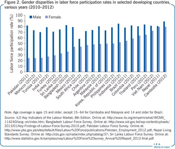 Labour force. Экономически активное население египта в 2050. Экономически активное население египта в 2050. Labor force women and men in britain. Экономически активное население египта в 2050.