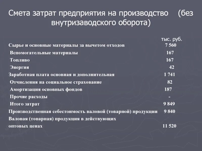 Прямые затраты в смете. Смета затрат на производство. Смета затрат предприятия на производство. Вспомогательные материалы это какие затраты. Сырье и вспомогательные материалы.