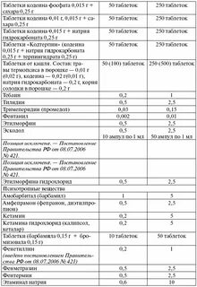 Крупный размер 228.1 ук