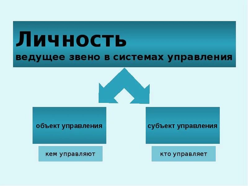 Личность управляющего