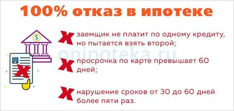 Взять на дом. Почему отказывают в ипотеке. Об отказе в ипотечном кредитовании. Как получить налоговый вычет за проценты по ипотеке за несколько лет. Почему банки отказывают в ипотеке.