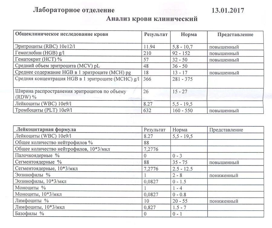 Норма анализа крови у мужчин после 40. Общий анализ крови показатели. Клинический анализ крови показатели нормы. Клинический анализ крови развернутый норма. Исследование крови общий анализ норма.